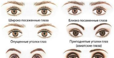 كيف ترسم العيون العميقة بشكل صحيح